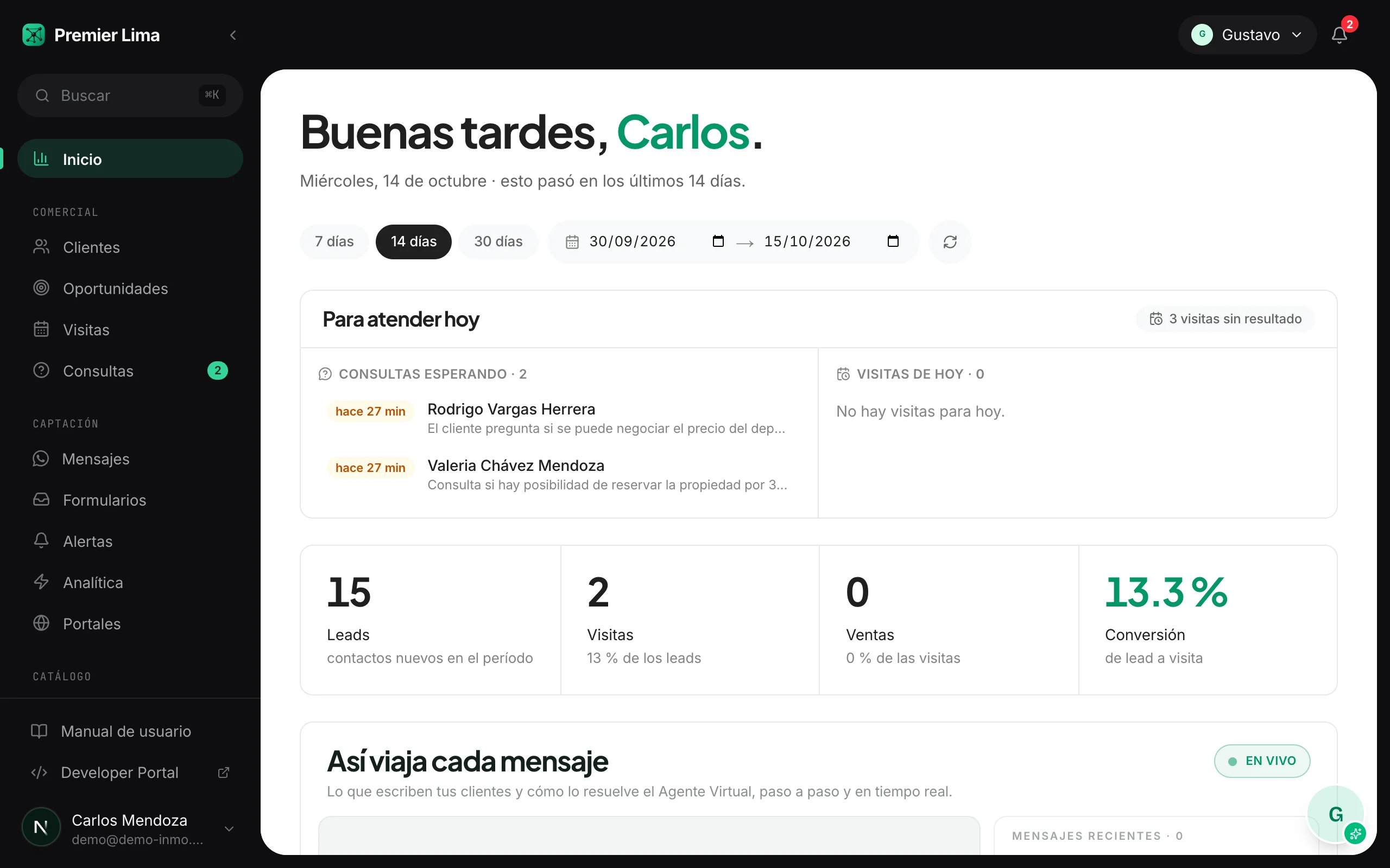 Inicio de Phylax: consultas para atender hoy, leads, visitas y ventas